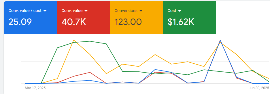 SayemAds%20 %20Google%20Ads%20Specialist