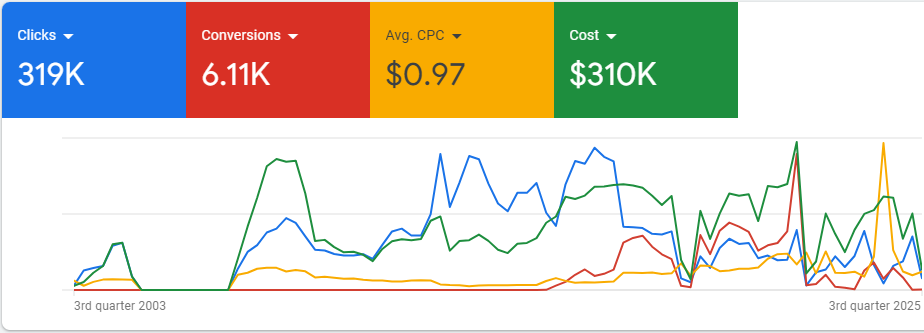 Sayem%20 %20Google%20Ads%20Specialist